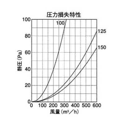 外壁用アルミ製換気口 (フラットカバー付換気口) 角ガラリ型 低圧損 ＜KXB＞
