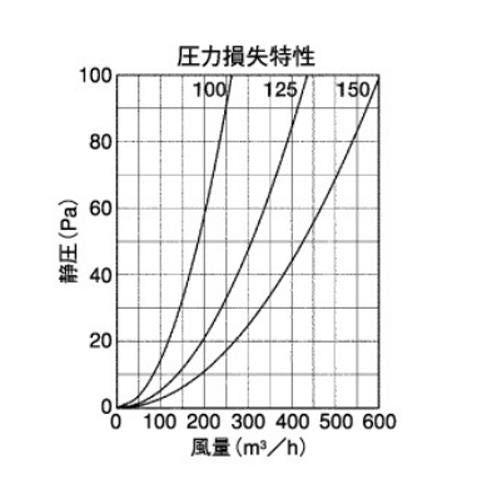 外壁用アルミ製換気口 (フラットカバー付換気口) 角ガラリ型 防火ダンパー付 ＜KXBD-C＞
