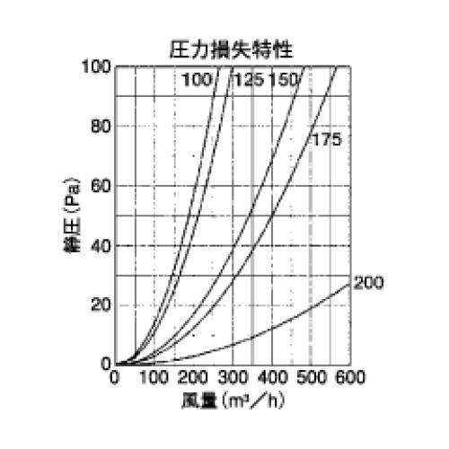 外壁用アルミ製換気口 (フラットグリル) 内向ガラリ型 ＜SC＞
