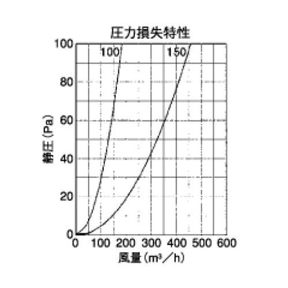 外壁用アルミ製換気口 (フラットグリル) 内向ガラリ型 防火ダンパー付 ＜SCD＞
