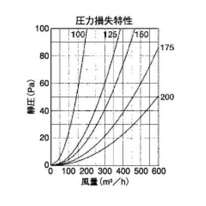外壁用アルミ製換気口 (フラットグリル) 内向ガラリ型 防火ダンパー付 ＜SCD-C＞