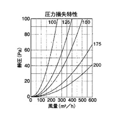 外壁用アルミ製換気口 (セルフード (C)) 同芯金網型10メッシュ ＜SFN＞