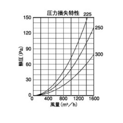外壁用アルミ製換気口 (セルフード (C)) 同芯金網型10メッシュ 大口径 ＜SFN＞