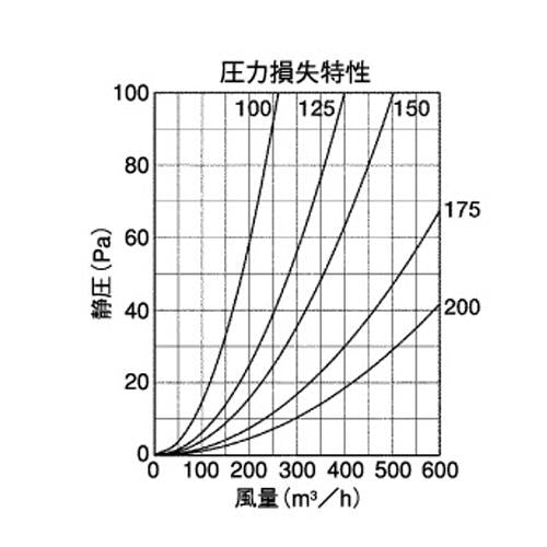 外壁用アルミ製換気口 (セルフード (C)(ワイド水切り付)) 同芯金網型10メッシュ ＜SFN-M＞
