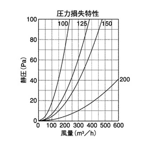 外壁用アルミ製換気口 (セルフード (C)(ワイド水切り付)) 同芯金網型10メッシュ 防火ダンパー付 ＜SFND-M＞