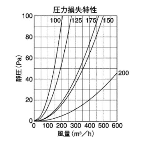外壁用アルミ製換気口 (セルフード (C)) 同芯ガラリ型 ＜SFX＞