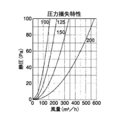 外壁用アルミ製換気口 (セルフード (C)) 同芯ガラリ型 防火ダンパー付 ＜SFXD＞