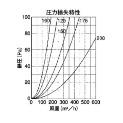 外壁用アルミ製換気口 (セルフード (C)) 同芯ガラリ型 防火ダンパー付 ＜SFXD-C＞