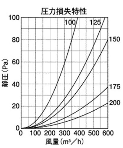 外壁用ステンレス製換気口 (セルフード(C)) 同芯金網型10メッシュ 低圧損 ＜AFN-S＞