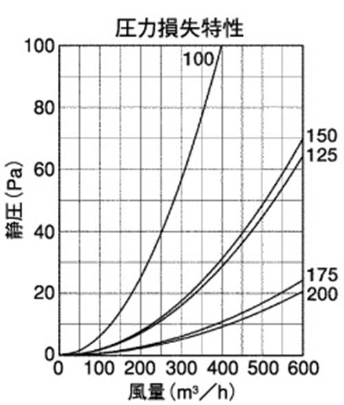 外壁用ステンレス製換気口 (セルフード(C)) 同芯ガラリ型 低圧損 ＜AFZ-S＞