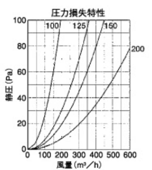 外壁用ステンレス製換気口 (深型フード) 金網型3メッシュ 下部開閉タイプ ワイド水切り付 防火ダンパー付 ＜CFND-MS＞