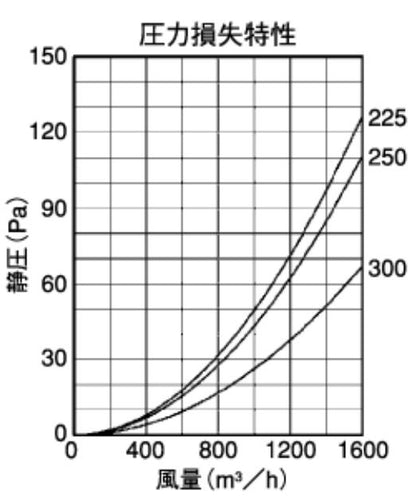 外壁用ステンレス製換気口 (深型フード) 金網型3メッシュ 下部開閉タイプ大口径 ＜CFN-S＞