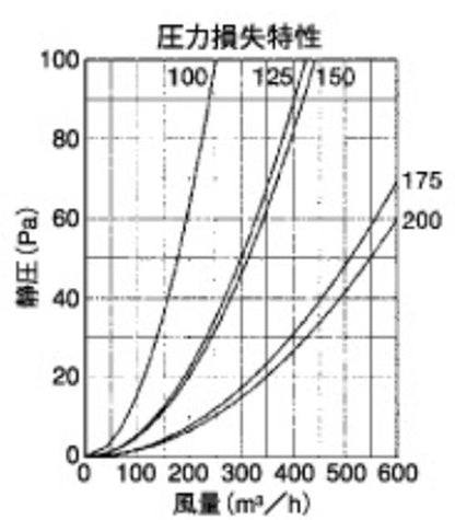 外壁用ステンレス製換気口 (深型フード) 金網型3メッシュ 下部開閉タイプ 防火ダンパー付 ＜CFND-SC＞