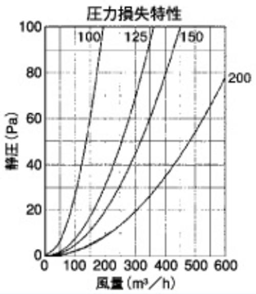 外壁用ステンレス製換気口 (深型フード) 金網型3メッシュ 下部開閉タイプ 防火ダンパー付大 ＜CFND-S＞