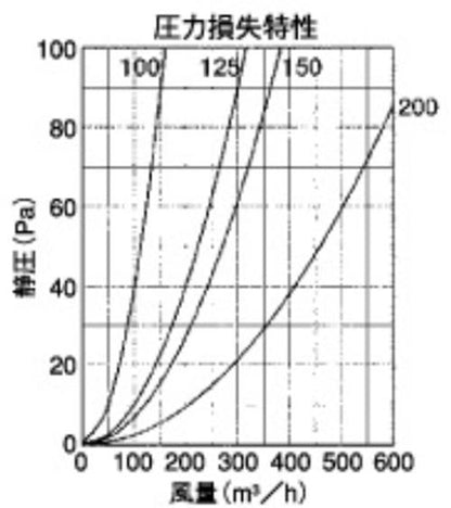 外壁用ステンレス製換気口 (深型フード) ガラリ型 下部開閉タイプ ワイド水切り付 防火ダンパー付 ＜CFXD-MS＞