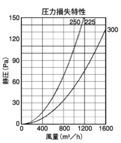 外壁用ステンレス製換気口 (深型フード) ガラリ型 下部開閉タイプ 大口径 ＜CFX-S＞