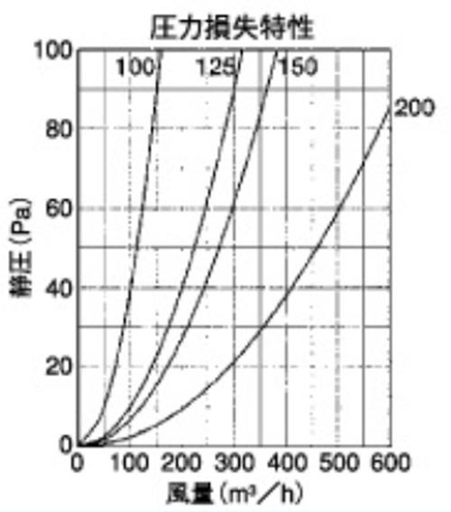 外壁用ステンレス製換気口 (深型フード) ガラリ型 下部開閉タイプ 防火ダンパー付 ＜CFXD-S＞