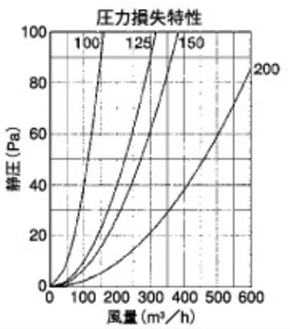 外壁用ステンレス製換気口 (深型フード) ガラリ型 下部開閉タイプ 防火ダンパー付 ＜CFXD-S＞