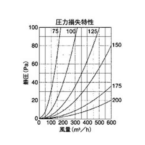 外壁用ステンレス製換気口 (フラットグリル) 金網型10メッシュ ＜CN-S＞