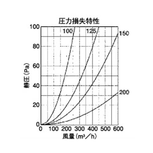 外壁用ステンレス製換気口 (フラットグリル) 金網型10メッシュ 防火ダンパー付 ＜CND-S＞