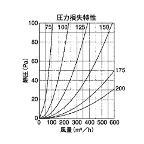 外壁用ステンレス製換気口 (フラットグリル) 金網型10メッシュ 防火ダンパー付 ＜CND-SC＞