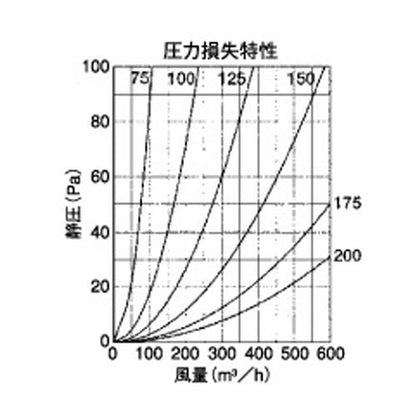 外壁用ステンレス製換気口 (フラットグリル) 金網型10メッシュ 防火ダンパー付 ＜CND-SC＞