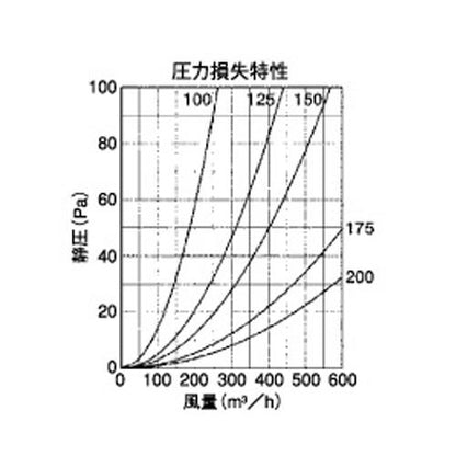 外壁用ステンレス製換気口 (フラットグリル) ガラリ型 ＜CX-S＞