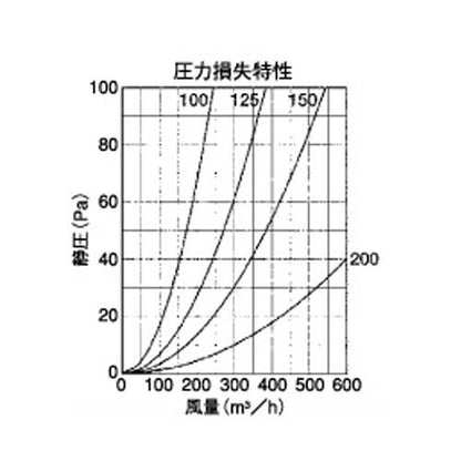 外壁用ステンレス製換気口 (フラットグリル) ガラリ型 防火ダンパー付 ＜CXD-S＞