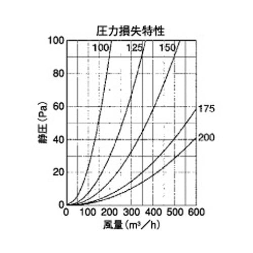 外壁用ステンレス製換気口 (フラットグリル) ガラリ型 防火ダンパー付 ＜CXD-SC＞