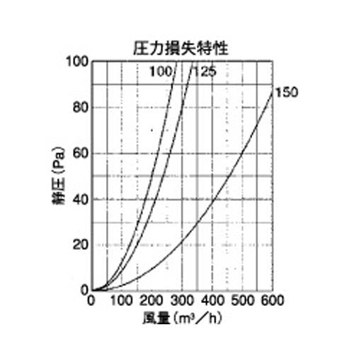 外壁用ステンレス製換気口 (フラットグリル) 縦ガラリ型 ＜CXT-S＞