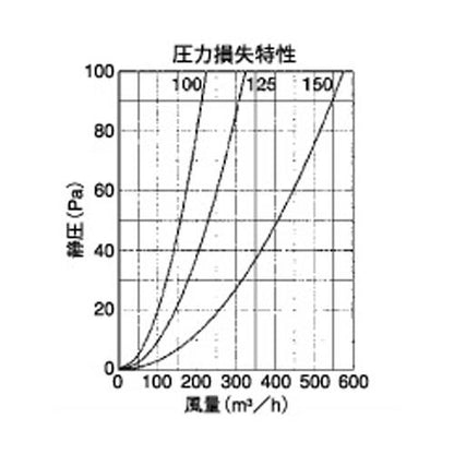 外壁用ステンレス製換気口 (フラットグリル) 縦ガラリ型 防火ダンパー付 ＜CXTD-S＞