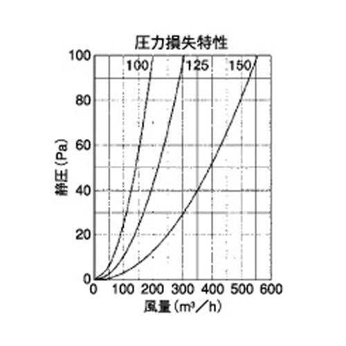 外壁用ステンレス製換気口 (フラットグリル) 縦ガラリ型 防火ダンパー付 ＜CXTD-SC＞