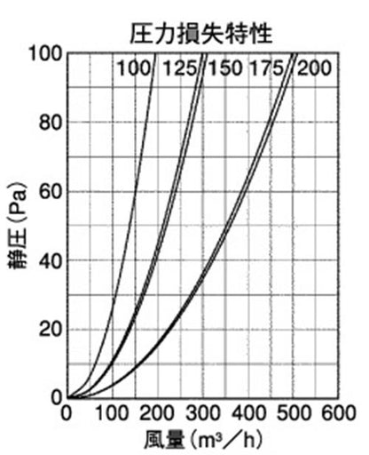 外壁用ステンレス製換気口 (深型フード ワイド水切り付) 薄型 下部金網3メッシュ 下部開閉タイプ ＜GFN-GS＞