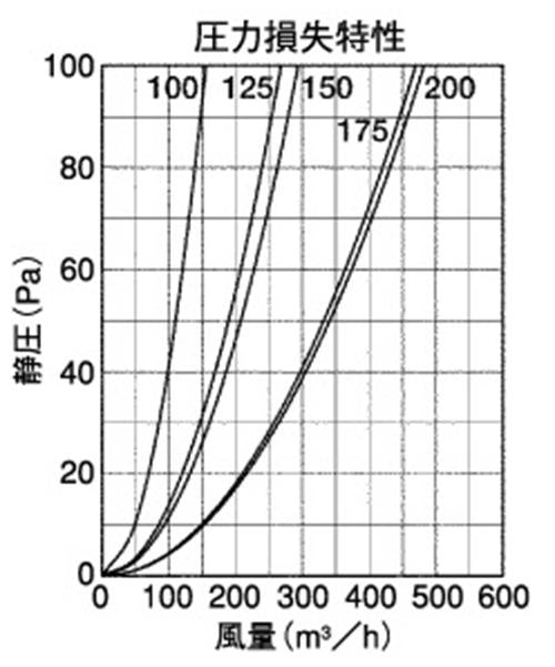 外壁用ステンレス製換気口 (深型フード ワイド水切り付) 薄型 下部金網3メッシュ 下部開閉タイプ 防火ダンパー付 ＜GFND-GSC＞