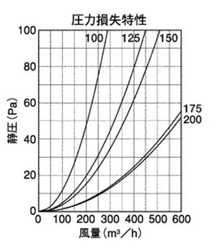 外壁用ステンレス製換気口 (深型フード ワイド水切り付) 下部金網3メッシュ 下部開閉タイプ ＜GFN-S＞
