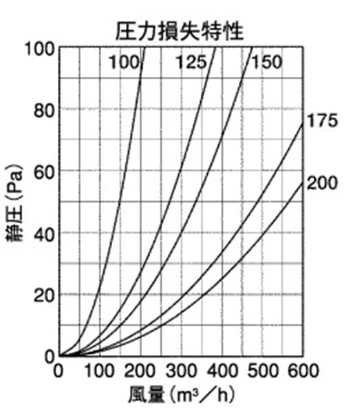 外壁用ステンレス製換気口 (深型フード ワイド水切り付) 下部金網3メッシュ 下部開閉タイプ 防火ダンパー付 ＜GFND-SC＞