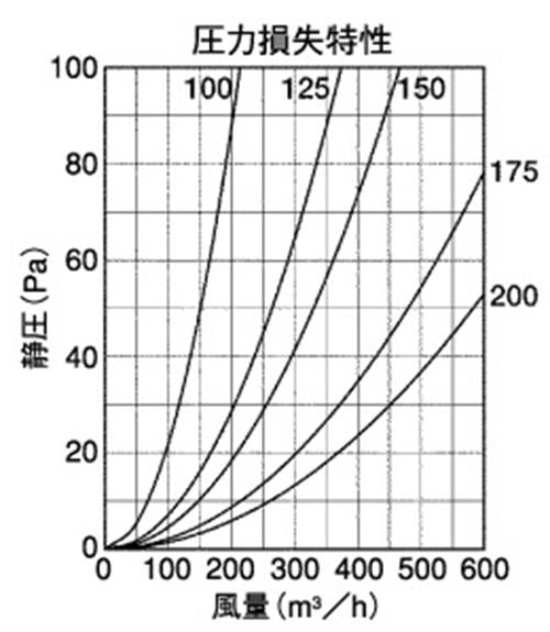 外壁用ステンレス製換気口 (深型フード ワイド水切り付) 内ガラリ 下部開放 ＜GFX-AS＞