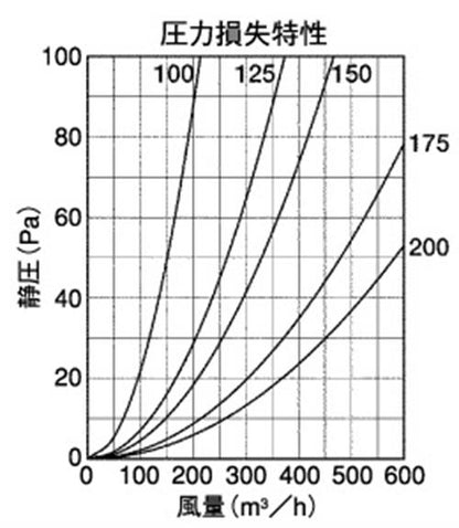 外壁用ステンレス製換気口 (深型フード ワイド水切り付) 内ガラリ 下部開放 ＜GFX-AS＞