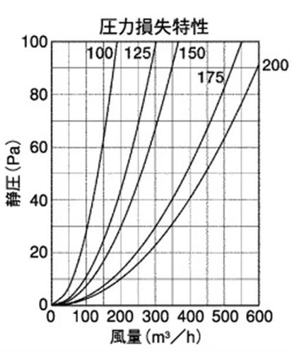 外壁用ステンレス製換気口 (深型フード ワイド水切り付) 薄型内ガラリ 下部開放 ＜GFX-GAS＞