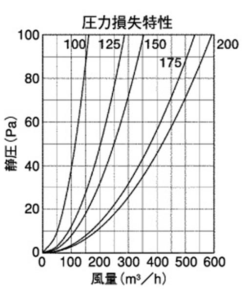 外壁用ステンレス製換気口 (深型フード ワイド水切り付) 薄型内ガラリ 下部開放 防火ダンパー付 ＜GFXD-GASC＞
