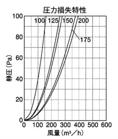 外壁用ステンレス製換気口 (深型フード ワイド水切り付) 薄型 ガラリ型 下部開閉タイプ ＜GFX-GS＞
