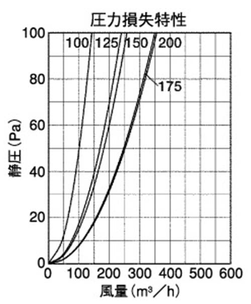 外壁用ステンレス製換気口 (深型フード ワイド水切り付) 薄型 ガラリ型 下部開閉タイプ 防火ダンパー付 ＜GFXD-GSC＞