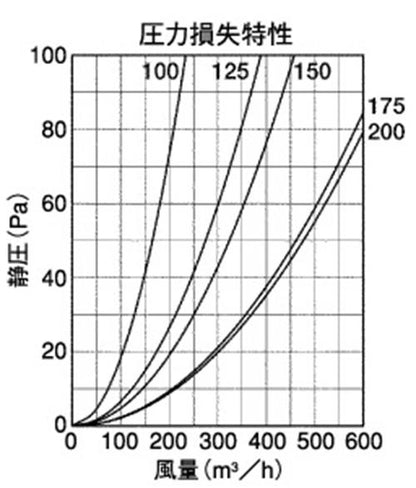外壁用ステンレス製換気口 (深型フード ワイド水切り付) 厚型 ガラリ型 下部開閉タイプ ＜GFX-S＞