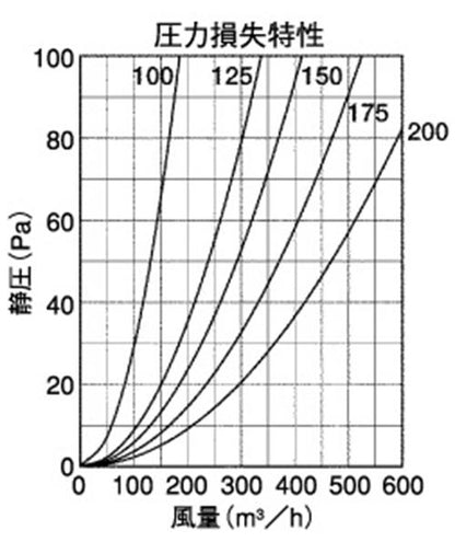 外壁用ステンレス製換気口 (深型フード ワイド水切り付) 厚型 ガラリ型 下部開閉タイプ 防火ダンパー付 ＜GFXD-SC＞