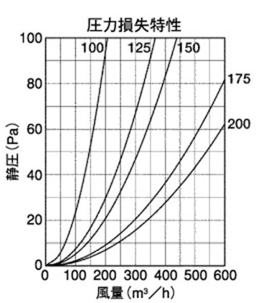外壁用ステンレス製換気口 (深型フード ワイド水切り付) 薄型内ガラリ 左右下部開放 ＜GXU-S＞