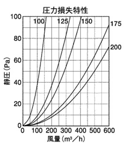 外壁用ステンレス製換気口 (深型フード ワイド水切り付) 薄型内ガラリ 左右下部開放 防火ダンパー付 ＜GXUD-SC＞