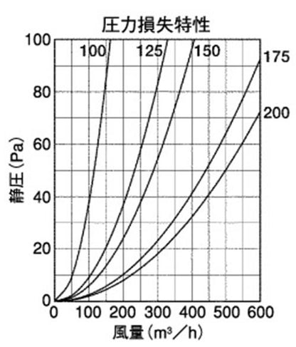 外壁用ステンレス製換気口 (深型フード ワイド水切り付) 薄型内ガラリ 左右下部開放 防火ダンパー付 ＜GXUD-SC＞