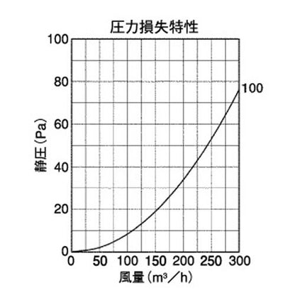 外壁用ステンレス製換気口 (ベントキャップ(結露水・ドレン受け)) 薄型 縦ガラリ ドレインキャッチャー 低圧損 ＜NST100AUS＞