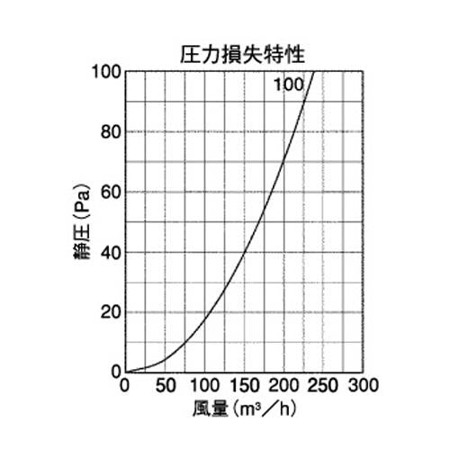 外壁用ステンレス製換気口 (ベントキャップ(結露水・ドレン受け)) 薄型 縦ガラリ ドレインキャッチャー 防火ダンパー付 ＜NSTD100AUSC＞