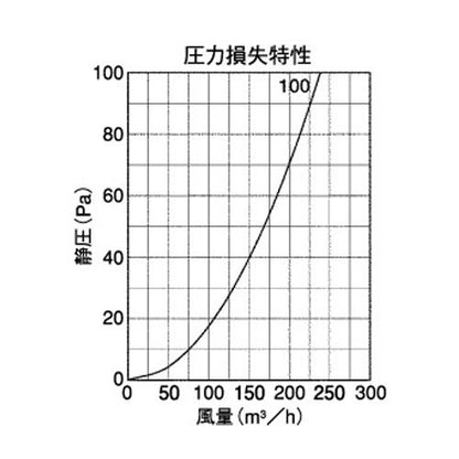 外壁用ステンレス製換気口 (ベントキャップ(結露水・ドレン受け)) 薄型 縦ガラリ ドレインキャッチャー 防火ダンパー付 ＜NSTD100AUSC＞